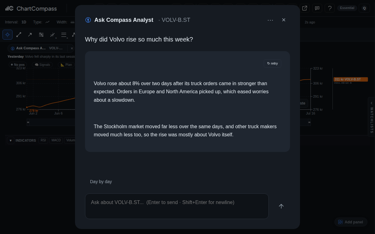 ChartCompass demonstration: Ask Compass Analyst answers, in plain words, why Volvo B rose.
