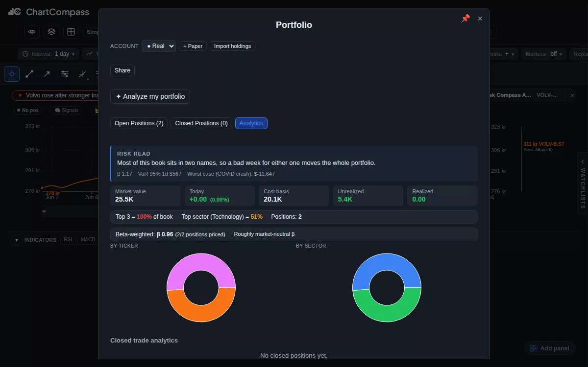 ChartCompass demonstration adding a holding to a portfolio and seeing the concentration and risk summary update.